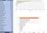professional  admin for power query pivot table and all data solution